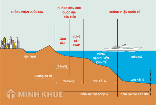 V Ng C Quy N Kinh T L G V Ng C Quy N Kinh T R Ng Bao Nhi U H I L