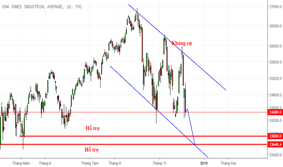 Chỉ số bình quân công nghiệp DOW JONES là gì