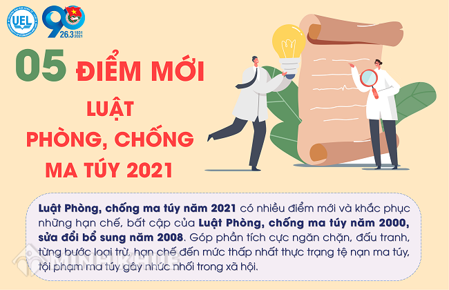 Những hành vi bị nghiêm cấm theo quy định của Luật Phòng chống ma túy