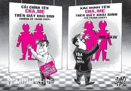 Tư vấn việc thay đổi têm đệm cho con trong giấy khai sinh?
