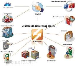CÔNG TY CỔ PHẦN PHÁT TRIỂN CÔNG NGHỆ TỰ ĐỘNG HÓA S.C.A.T