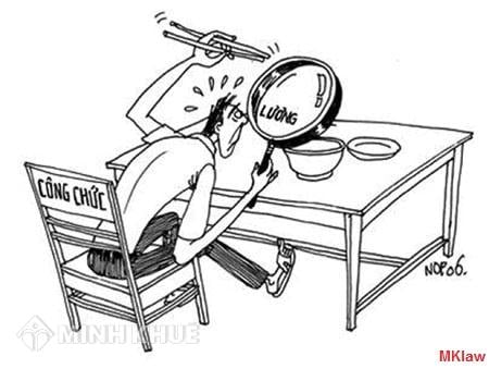 Thắc mắc về Kỳ hạn trả lương ?
