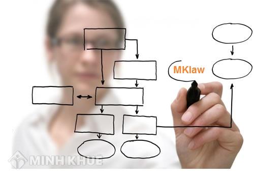 Quy định về mã ngạch cho người lao động ?