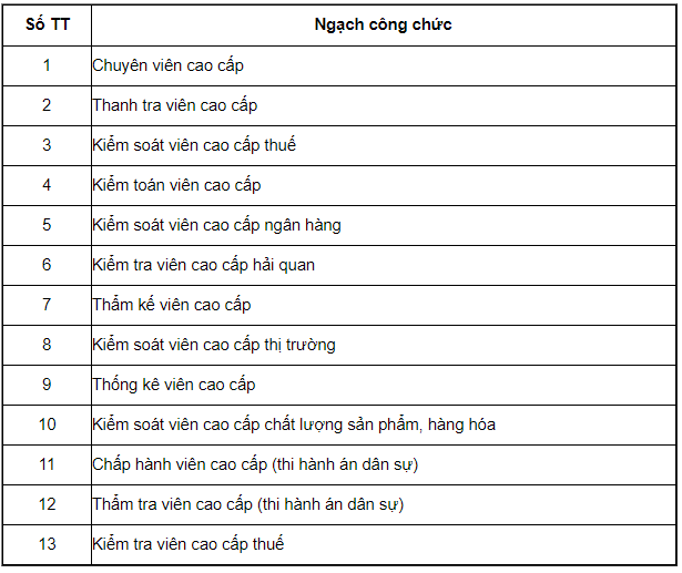 Bảng lương là gì ? Quy định về thang bảng lương của các bộ công chức