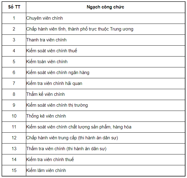 Bảng lương là gì ? Quy định về thang bảng lương của các bộ công chức
