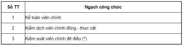 Bảng lương là gì ? Quy định về thang bảng lương của các bộ công chức