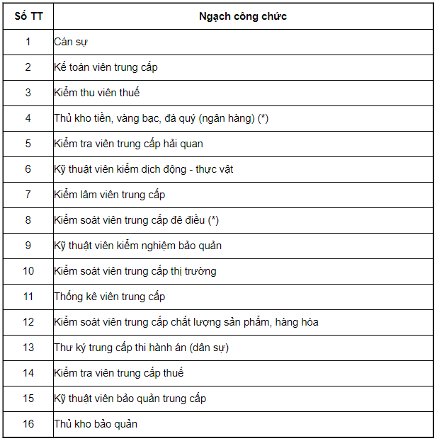 Bảng lương là gì ? Quy định về thang bảng lương của các bộ công chức