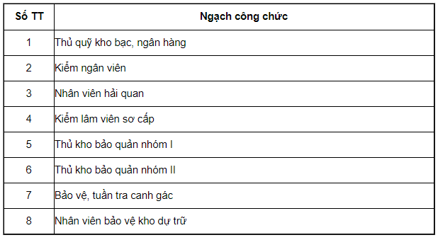 Bảng lương là gì ? Quy định về thang bảng lương của các bộ công chức