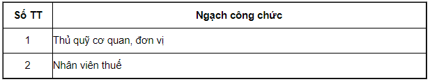 Bảng lương là gì ? Quy định về thang bảng lương của các bộ công chức
