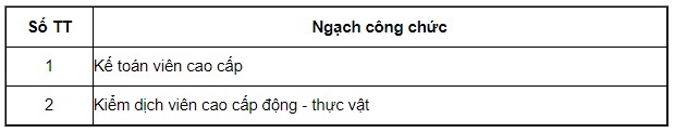 Bảng lương là gì ? Quy định về thang bảng lương của các bộ công chức
