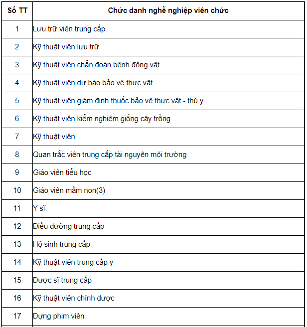 Bảng lương là gì ? Quy định về thang bảng lương của các bộ công chức