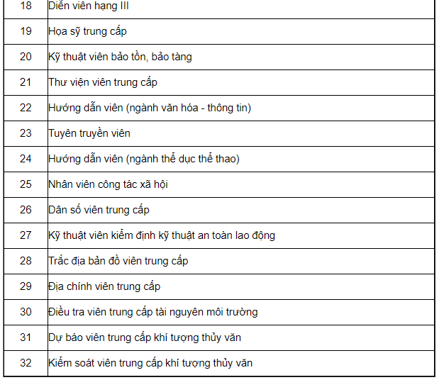 Bảng lương là gì ? Quy định về thang bảng lương của các bộ công chức