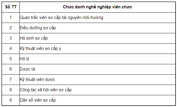 Bảng lương là gì ? Quy định về thang bảng lương của các bộ công chức