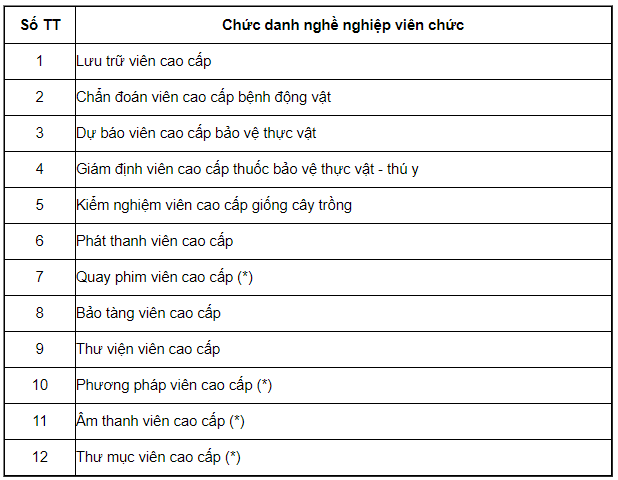 Bảng lương là gì ? Quy định về thang bảng lương của các bộ công chức