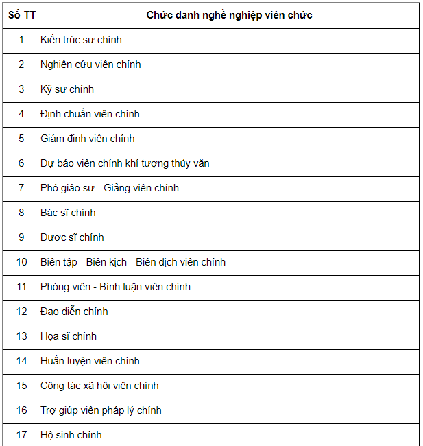 Bảng lương là gì ? Quy định về thang bảng lương của các bộ công chức
