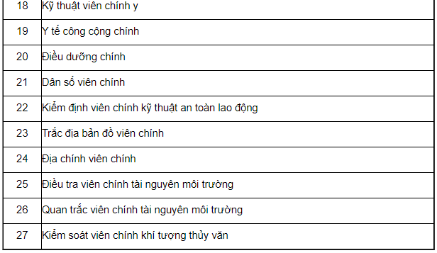 Bảng lương là gì ? Quy định về thang bảng lương của các bộ công chức