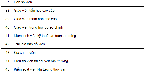 Bảng lương là gì ? Quy định về thang bảng lương của các bộ công chức