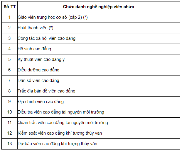 Bảng lương là gì ? Quy định về thang bảng lương của các bộ công chức