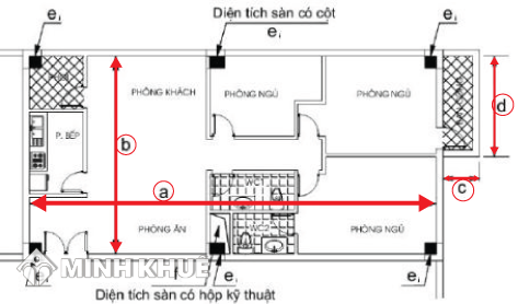Cách tính diện tích căn hộ chung cư để làm sổ đỏ? thông thủy hay tim tường ?