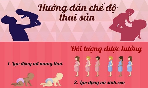 Có được hưởng chế độ thai sản khi mang thai 5 tháng rồi nghỉ làm không