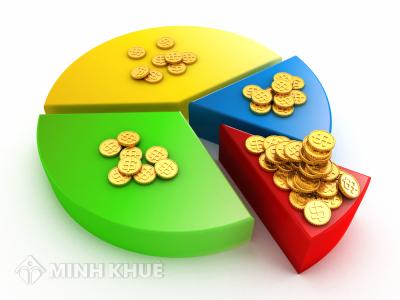 Định giá tài sản góp vốn vào doanh nghiệp ?