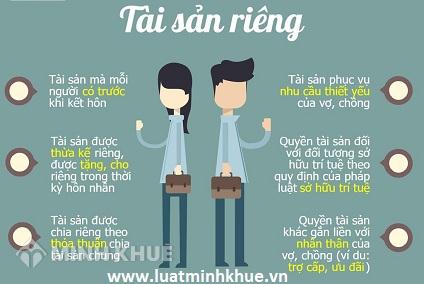 Giải quyết vấn đề pháp lý liên quan đến tài sản chung sau khi ly hôn ?