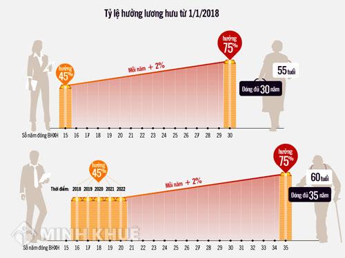 Hướng dẫn cách tính mức hưởng bảo hiểm xã hội một lần khi chưa đóng đủ một năm ?