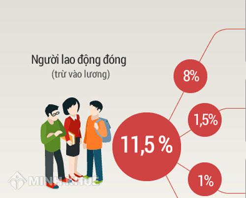 Nhận bảo hiểm xã hội 1 lần được bao nhiêu ?