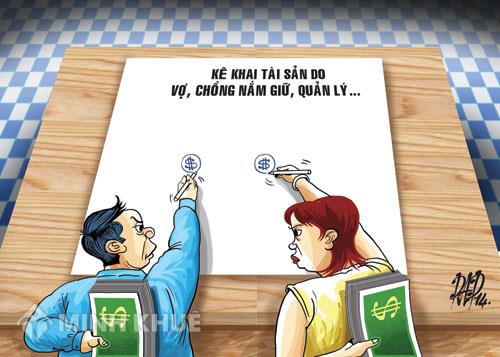 Chia tài sản khi ly hôn liên quan đến vay ngân hàng ?