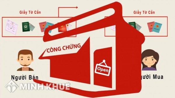 Thủ tục mua bán nhà đất mới nhất ? Thời hạn được cấp GCNQSDĐ khi nhận chuyển nhượng ?