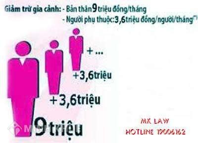 Thủ tục và mục đích đăng ký mã số thuế cho người phụ thuộc ?