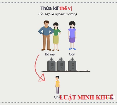 Tư vấn những vấn đề pháp lý liên quan đến việc hưởng di sản thừa kế ?