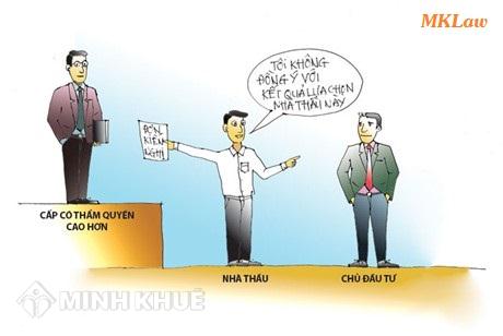 Nhà thầu chưa đăng ký có được phép tham gia đấu thầu không ?