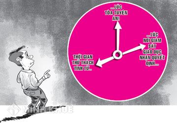  Thời gian thử thách tính như thế nào?