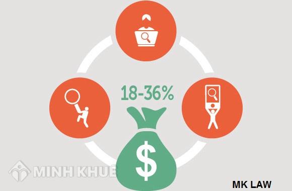 Hỏi một số vấn đề về giấy phép website ?