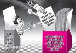 Một số vấn đề lý luận về thụ lý vụ án dân sự, trả lại đơn khởi kiện