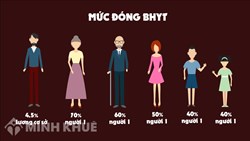 Vợ đóng bảo hiểm tự nguyện chồng có được hưởng trợ cấp thai sản 1 lần không ?