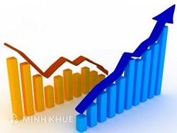 Thay đổi vốn điều lệ trong Công ty trách nhiệm hữu hạn một thành viên?