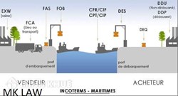Phân biệt FOB trong Incoterms 2010 và FOB trong UCC để tránh rủi ro trong hoạt động thương mại quốc tế ?