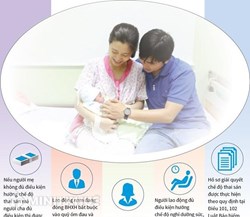 Có cần trình báo giấy tờ khám thai để được hưởng thai sản ?