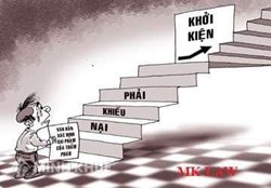 Giải quyết khiếu nại theo quy định của pháp luật