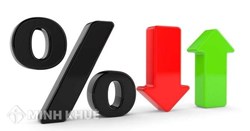 Xin hỏi về thủ tục hủy thầu để điều chỉnh giá và tổ chức đầu thầu lại.