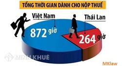 Tư vấn về thanh toán và hạch toán hàng nhập khẩu ?