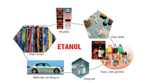 Tách nước từ 1 phân tử butan-2-ol thu được sản phẩm phụ là...?