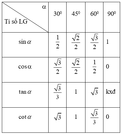 Tổng hợp Công thức Toán lớp 9 đầy đủ cả năm