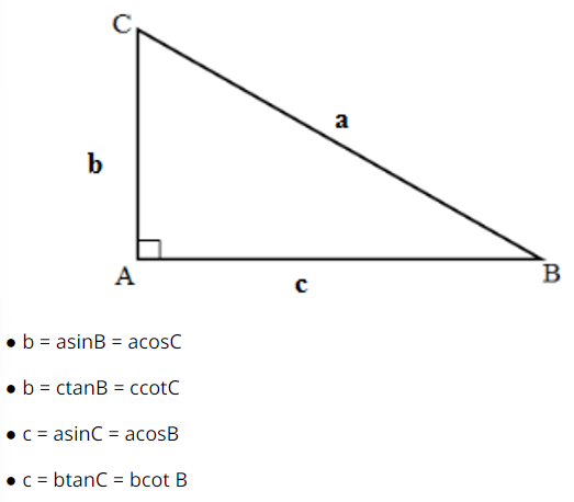 Tổng hợp Công thức Toán lớp 9 đầy đủ cả năm