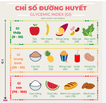 Uống nước tăng lực có tốt cho sức khỏe không?