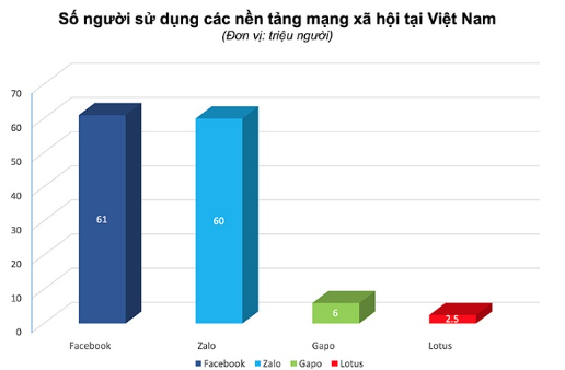 Cách gửi tin nhắn hàng loạt trên Zalo siêu nhanh chóng