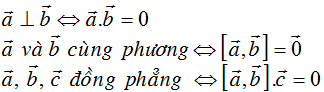 Lý thuyết Hệ tọa độ trong không gian hay