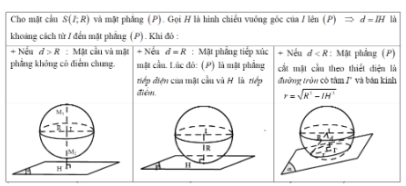 Lý thuyết Hệ tọa độ trong không gian hay